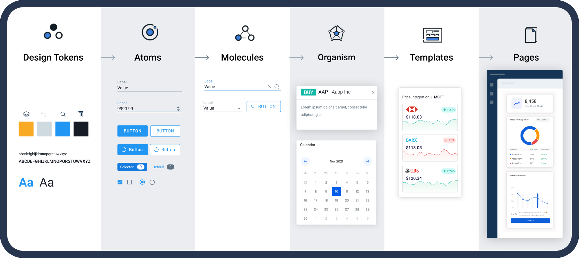 Design System